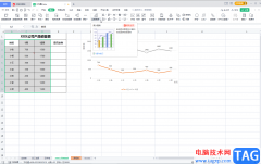 WPS表格將縱坐標軸調(diào)到右