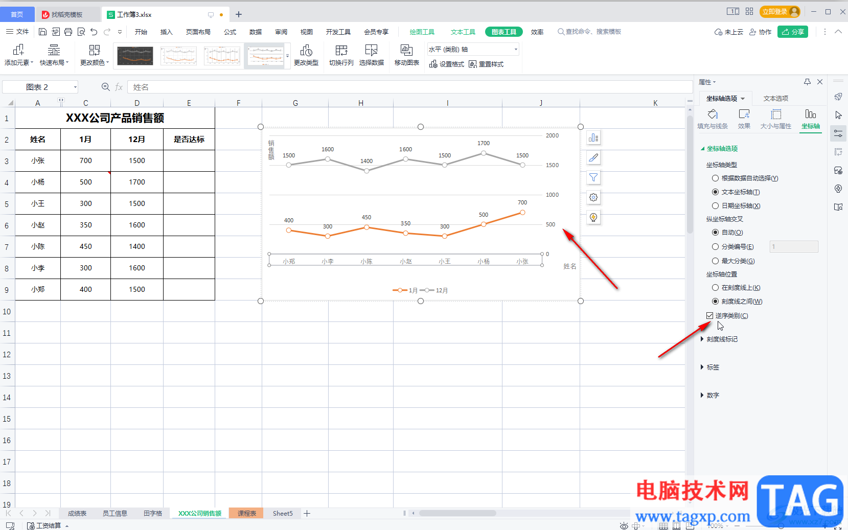 WPS表格將縱坐標軸調(diào)到右側(cè)的方法教程