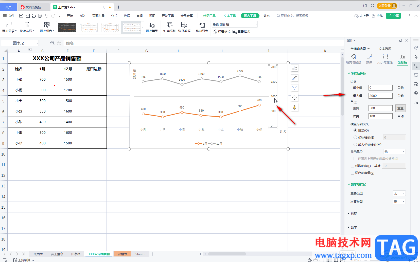 WPS表格將縱坐標軸調(diào)到右側(cè)的方法教程