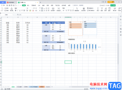 WPS Excel自動刷新數(shù)據(jù)透視