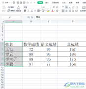 wps表格一列變成一行的教程