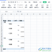 wps表格中的數(shù)據(jù)透明表修改行列字段順序