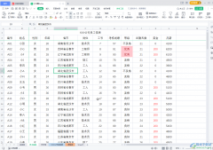 WPS表格設(shè)置字體及大小的