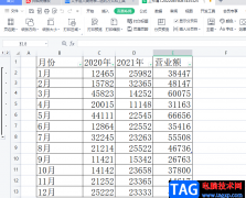 ?wps表格打印出來(lái)很小變大的教程