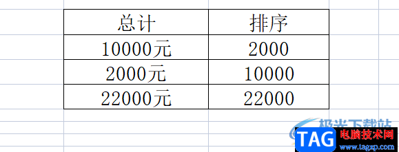 ?wps表格對(duì)帶文字的數(shù)字進(jìn)行排序的教程