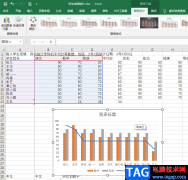 Excel將柱狀圖和折線圖放在一起的方法
