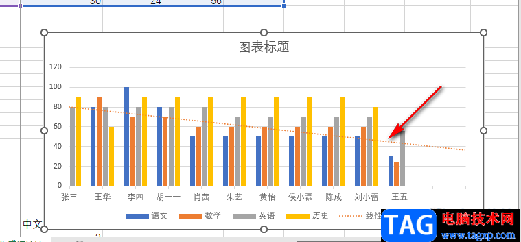 Excel添加趨勢線的方法