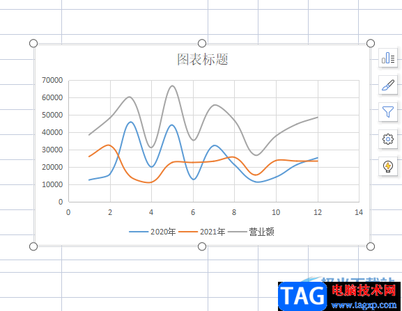 ?wps表格制作標(biāo)準(zhǔn)曲線圖的教程