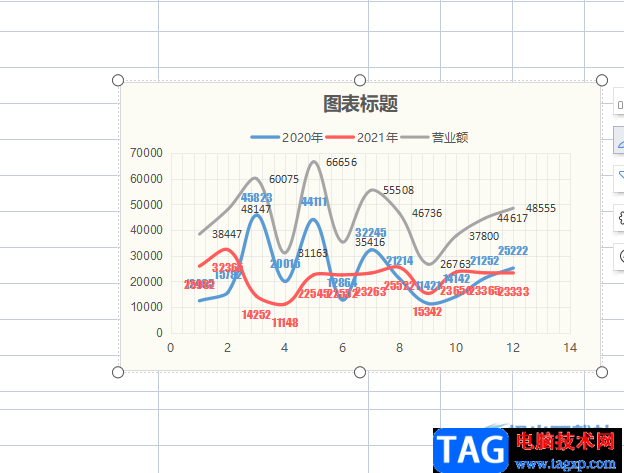 ?wps表格制作標(biāo)準(zhǔn)曲線圖的教程