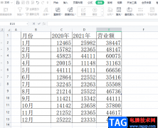 ?wps表格突出顯示重復數(shù)