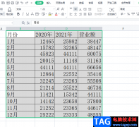 ?wps表格設(shè)置重復(fù)項(xiàng)的填充顏色的教程