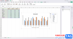 WPS Excel將圖表標題設置成