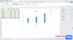 WPS Excel柱形圖修改單個柱子寬度的方法