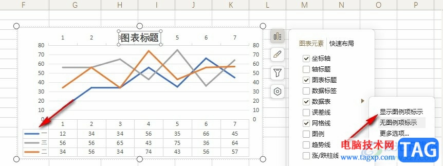 WPS Excel折線圖下加上表格的方法