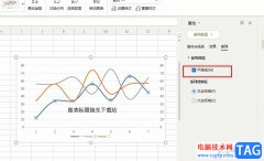 WPS Excel折線圖變成曲線的