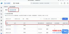 飛書查看公司成員活躍情