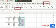 WPS Excel突出顯示迷你圖低