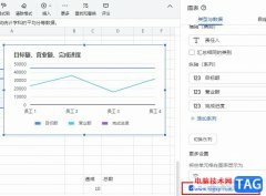 飛書在圖表中顯示被隱藏的數(shù)據(jù)的方法