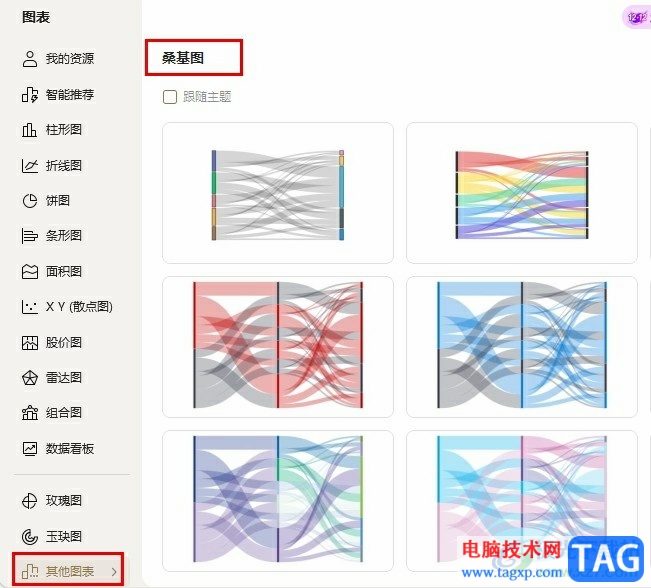 WPS Exce在表格中插入桑基圖的方法