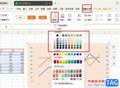WPS Exce設(shè)置圖表背景顏色的方法