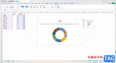 WPS Excel插入圓環(huán)圖的方法