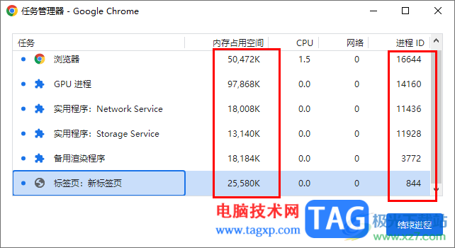Google Chrome瀏覽器設(shè)置任務(wù)管理器的方法