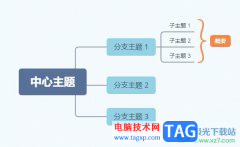 ?xmind將多個子主題用括號框起來的教程