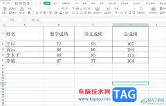 wps清除表格中的數(shù)據(jù)教程