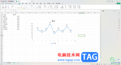 WPS Excel創(chuàng)建散點曲線圖的方法
