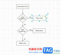 ?Draw.io設(shè)置框架大小的教