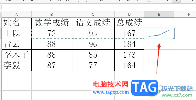 ?石墨文檔在單元格中插入迷你圖表的教程