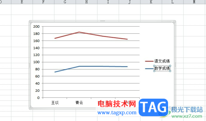 ?excel兩列數(shù)據(jù)做折線圖的教程
