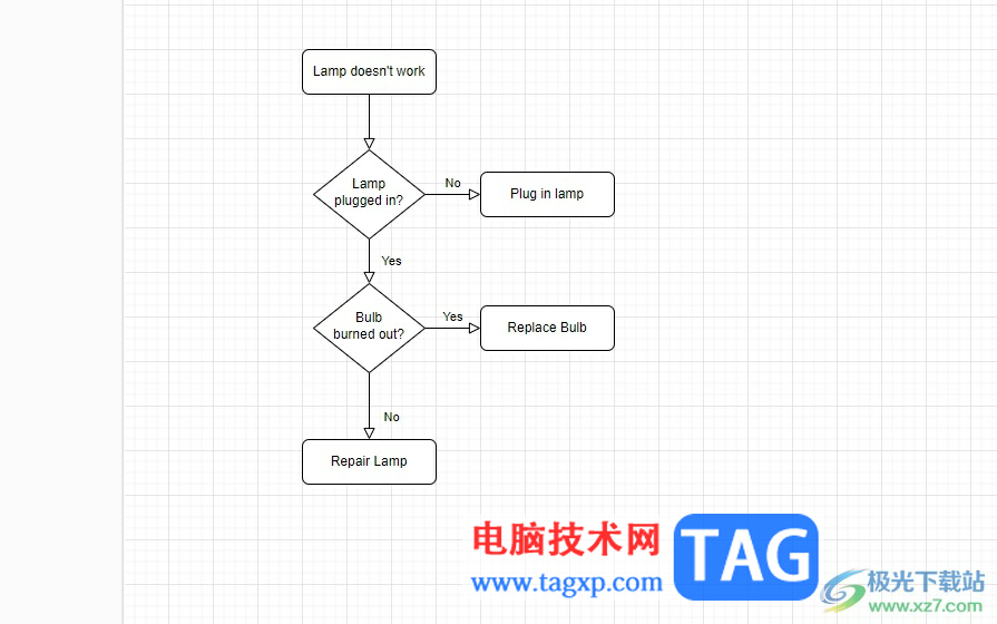 ?Draw.io縮略圖不顯示的解決教程