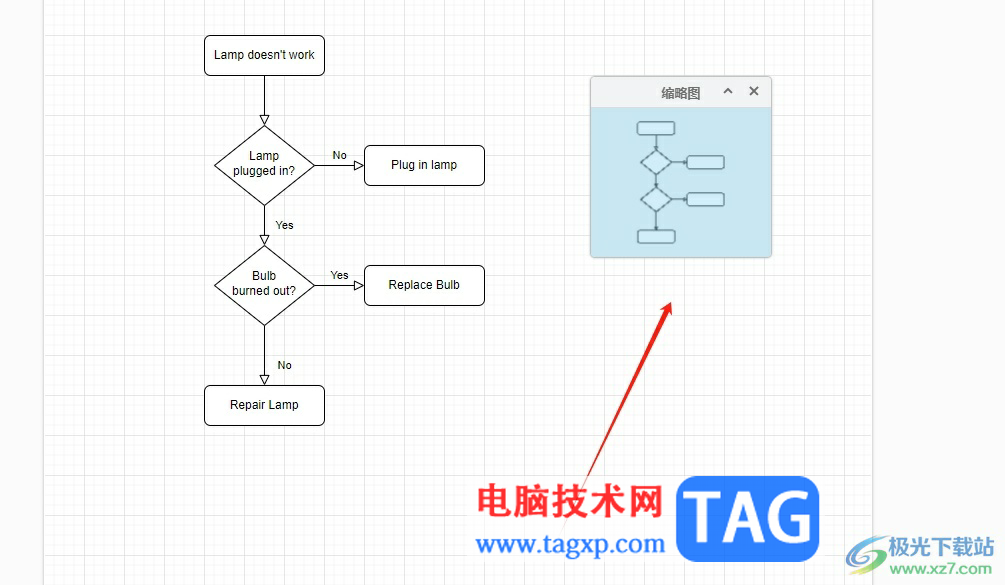 ?Draw.io縮略圖不顯示的解決教程