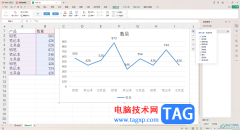 WPS excel折線圖顯示每個(gè)點(diǎn)