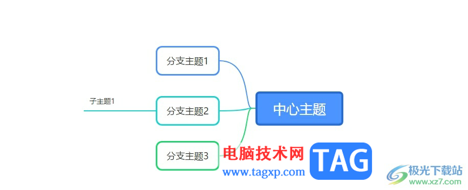 ?有道云筆記將分布在右側(cè)的子主題移動到左側(cè)的教程