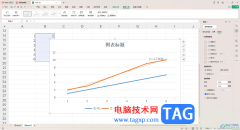 WPS excel折線圖顯示斜率和截距的方法