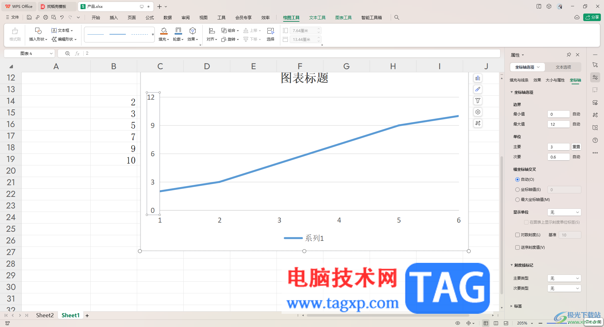 WPS excel折線圖自定義設置x軸和y軸的方法
