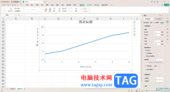 WPS excel折線圖自定義設(shè)置