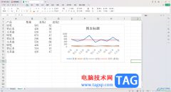 WPS Excel折線圖添加直線趨