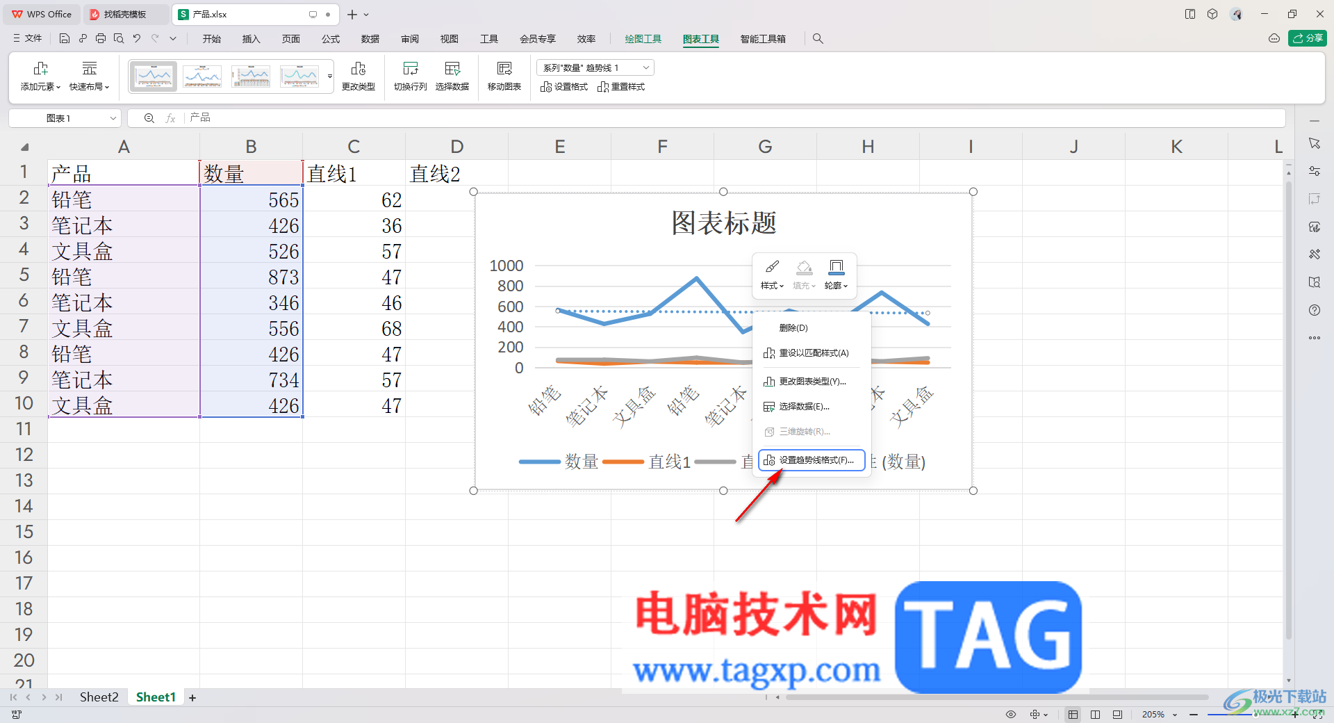WPS Excel折線圖添加直線趨勢線的方法
