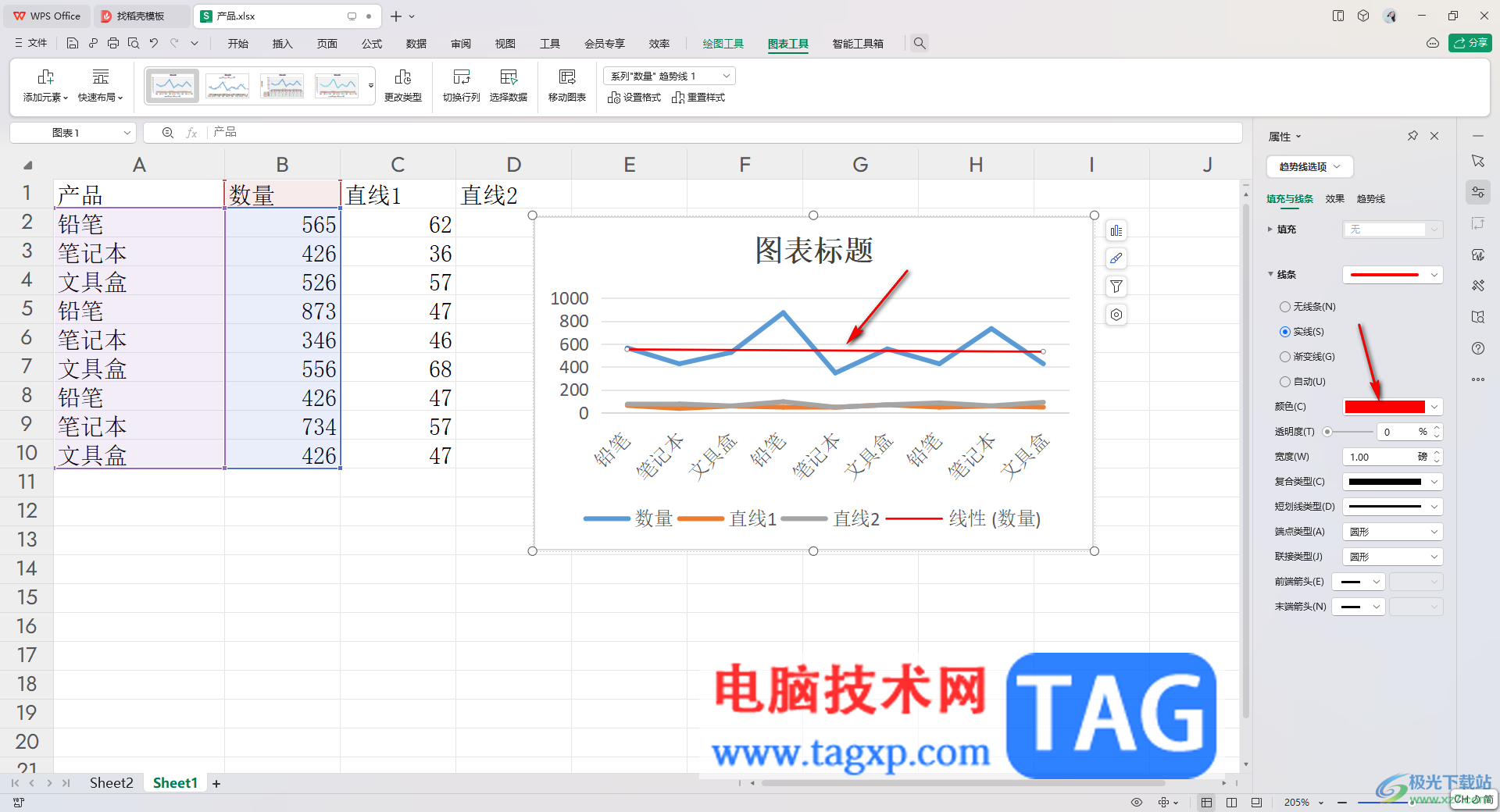 WPS Excel折線圖添加直線趨勢線的方法