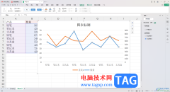 WPS Excel折線圖中顯示兩個縱坐標(biāo)的方法