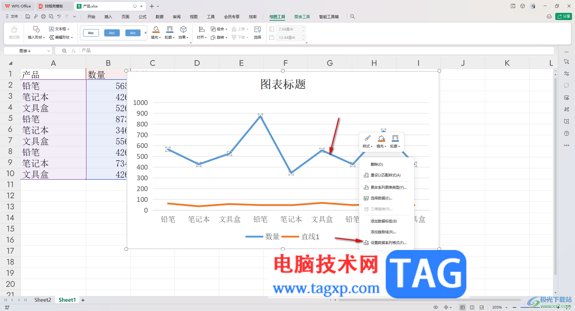 WPS Excel折線圖中顯示兩個(gè)縱坐標(biāo)的方法