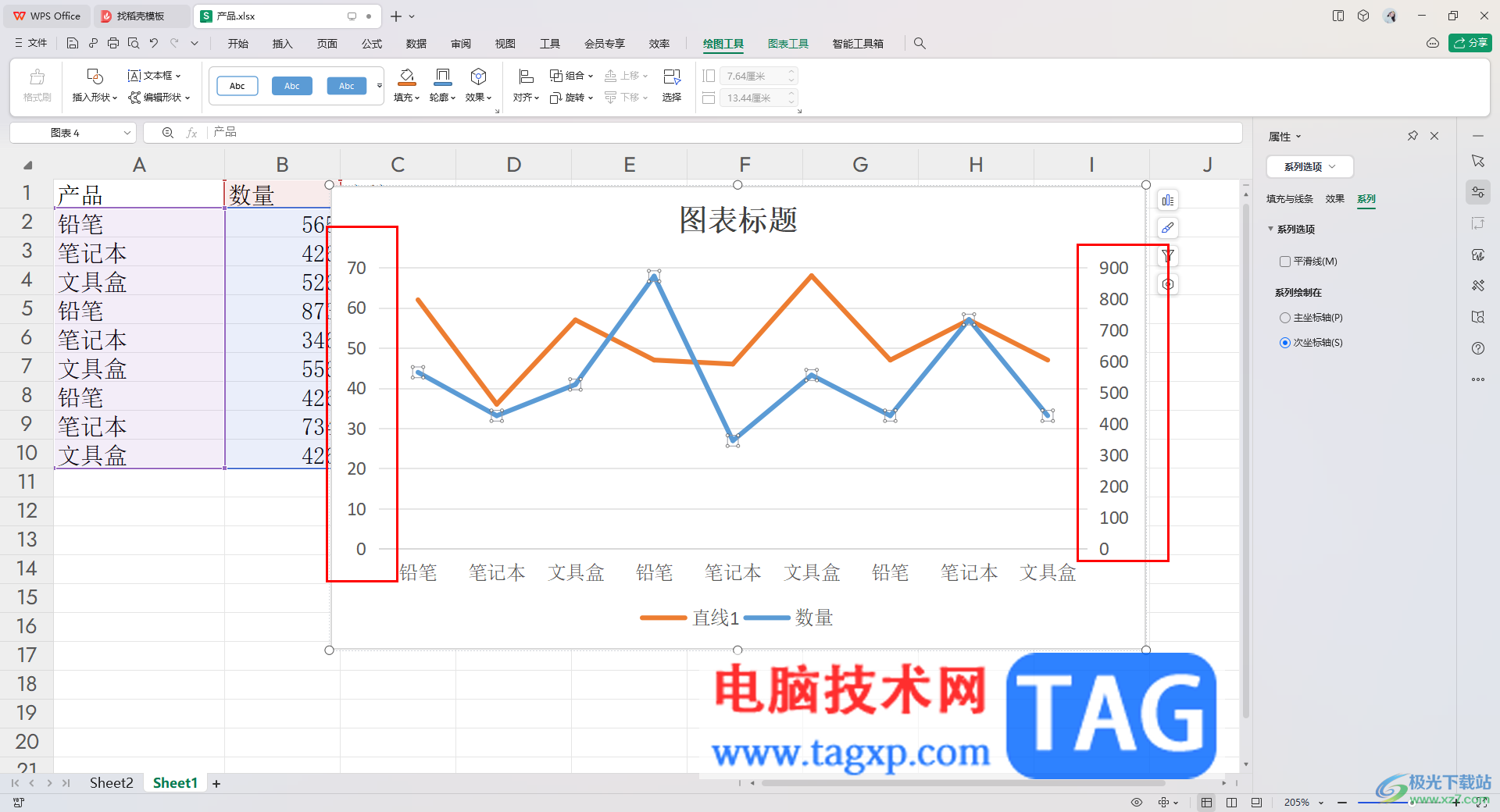 WPS Excel折線圖中顯示兩個(gè)縱坐標(biāo)的方法