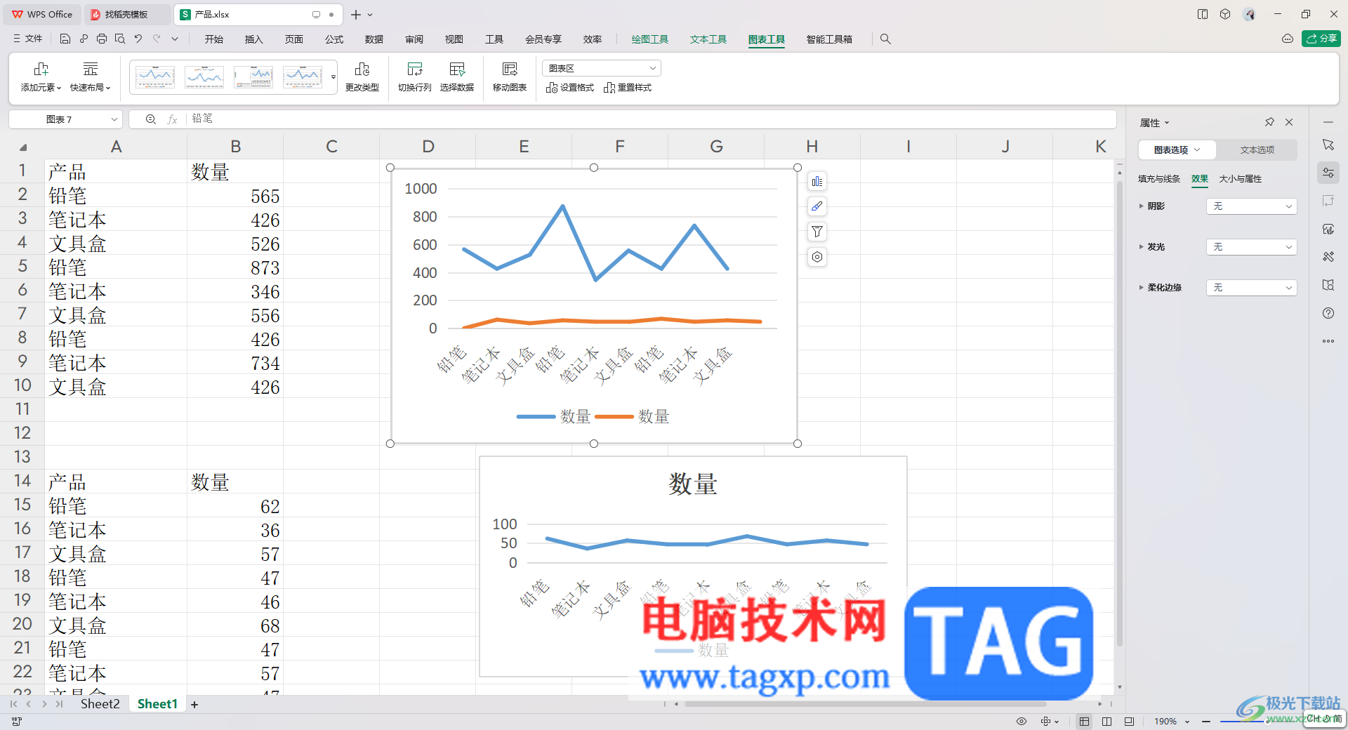 WPS Excel把兩個折線圖合并成一個的方法