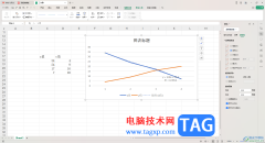 WPS excel中做線性回歸方程的方法
