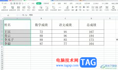 ?wps表格在一列單元格里加字的教程