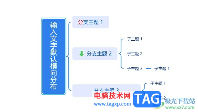 樹圖將兩個子主題連在一起的教程