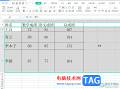 wps單元格自動(dòng)調(diào)整行高的教程
